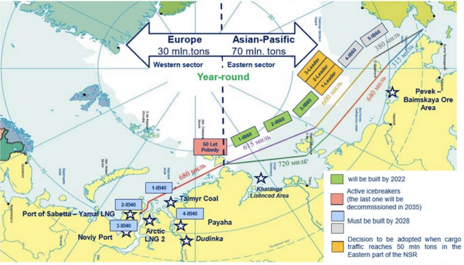 Russia’s Rosatom and Zvezda Shipyard Sign Contract for World’s Largest ...