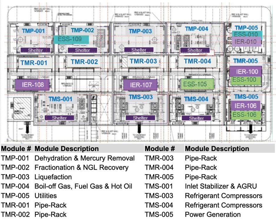 Russian hydrocarbon (Oil and Gas and Coal) Industry: News #4 - Page 34 Module%20diagram%20Arctic%20LNG%202