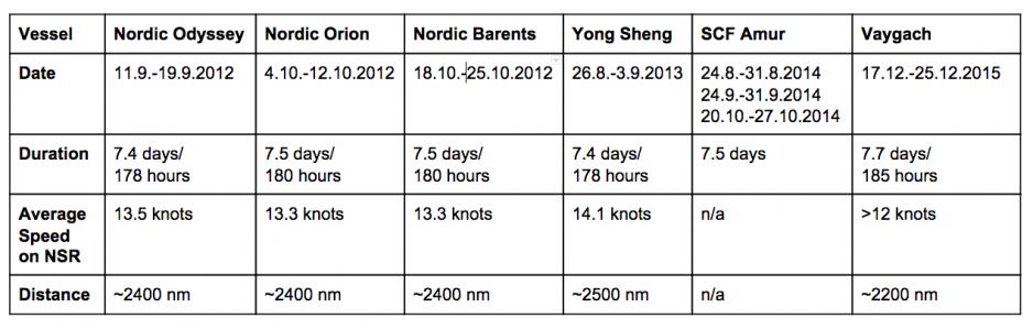 NSR Table (1)